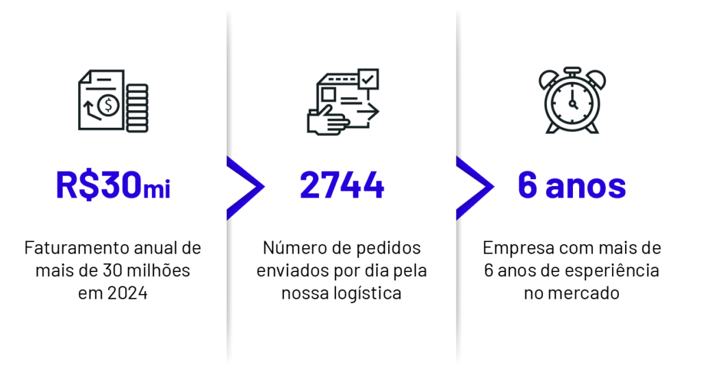 Benefícios Multiplic